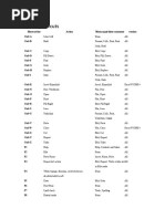 Excel Shortcuts: Shortcut Key Action Menu Equivalent Comments