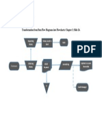 Accounting Information System - Flowchart