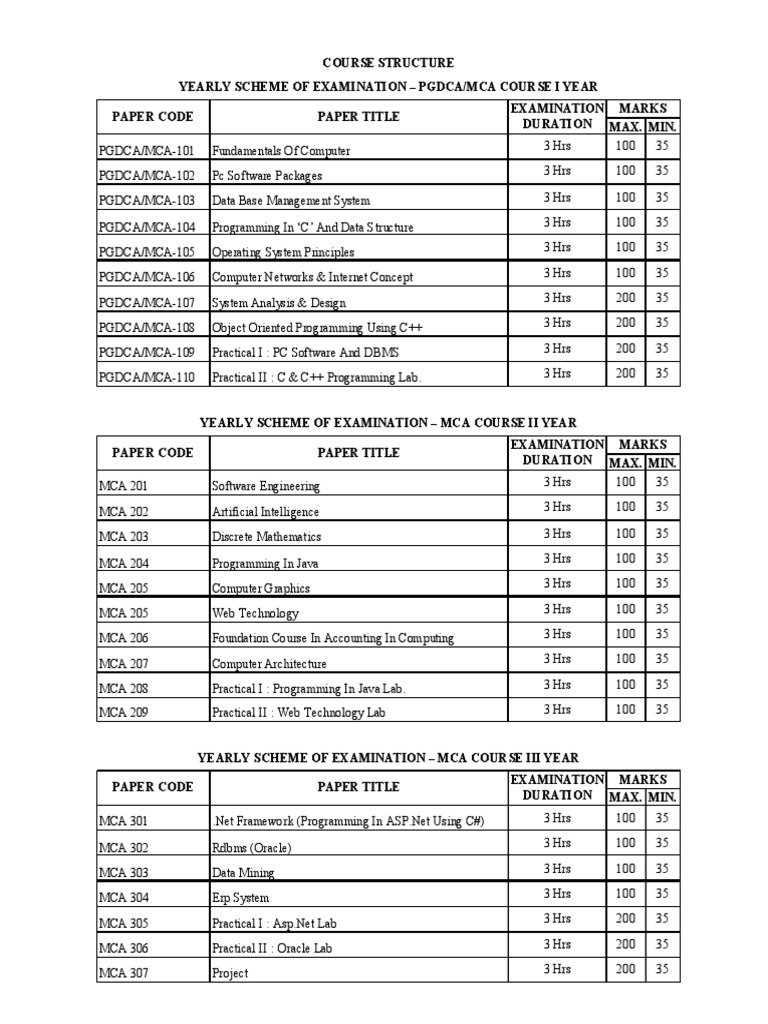 Syllabus MCA Subroutine Constructor (Object Oriented Programming)