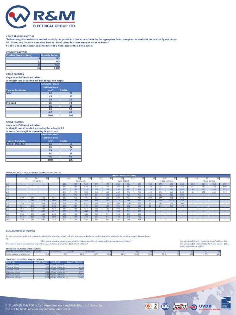 Conduit Trunking Capacity Chart RM Technical PDF Cable Electrical