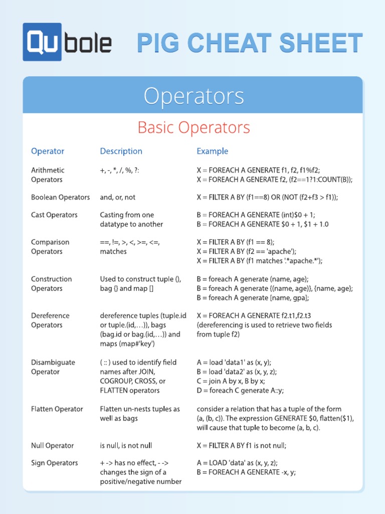 Pig Cheat Sheet | PDF | Teaching Methods & Materials | Technology ...