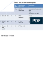 No Model QTY/day Panel Qty / Rack Rack Qty/ Day Checking Time/panel (3 Panel Per Rack) Common Problems