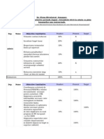 Propindicatoriunere Indicatori Perf