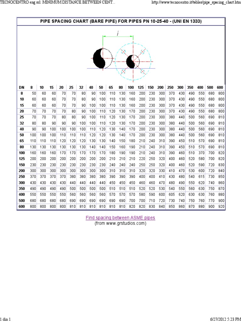 Pipe Spacing Chart for PN 10-25-40 | PDF | Mechanical Engineering