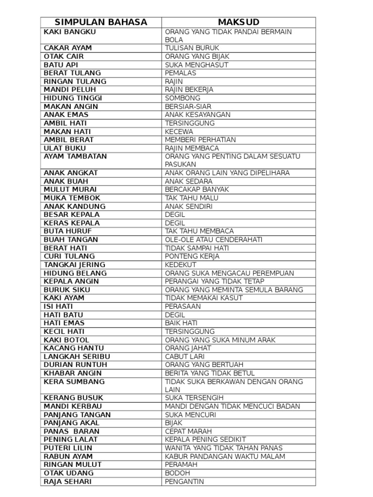 Simpulan Bahasa Pdf