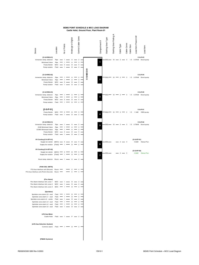 BEMS Point Schedule & MCC Load Diagram | PDF | Pumping Station | Duct ...
