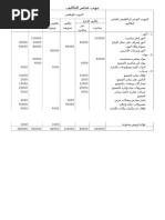 تابع اسس تبويب عناصر التكاليف