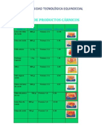 Listado de Productos Carnicos