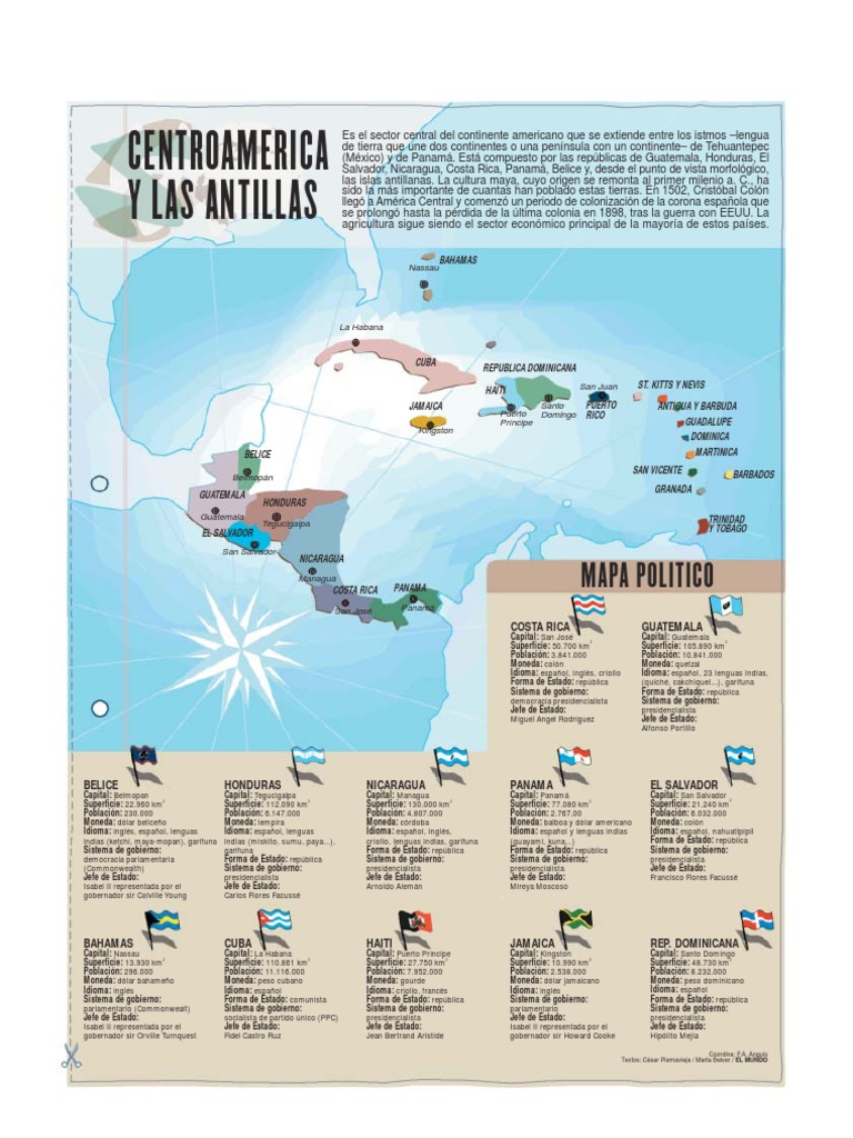 Centroamerica y las Antillas - Mapa Politico