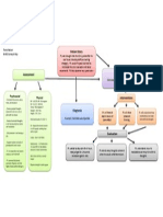 bmed concept map