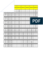 Pipe Schedule