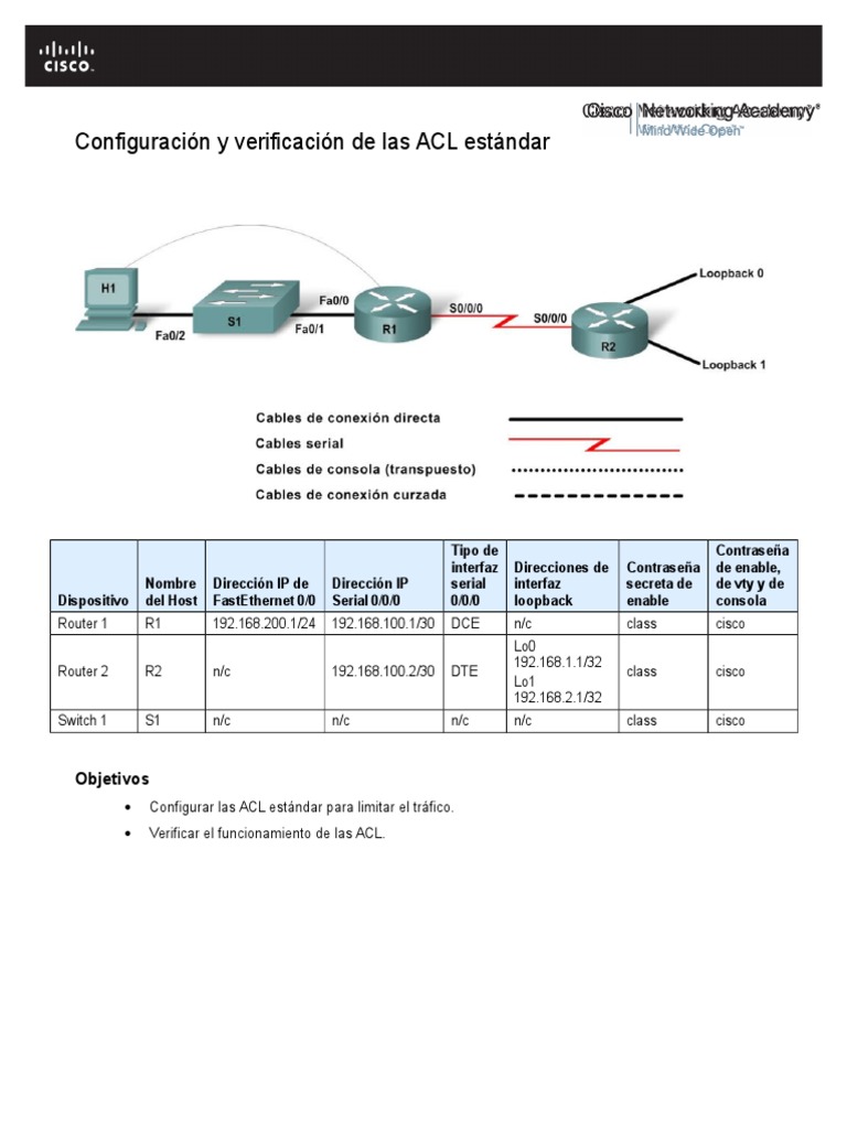 Configuración de ACL para 192.168.200.10 | PDF | Enrutador (Computación ...