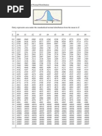 Table: The Standardized Normal Distribution