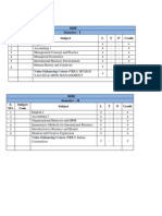 Bibf Semester - I S. NO. Subject Code Subject L T P Credit: Value Enhancing Course