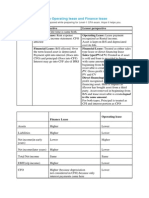 Differences between operating and finance leases