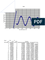 Temperature trial analysis