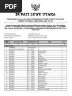 Download Pengumuman CPNS LUWU UTARA 2009 by asdharsindo SN24459867 doc pdf