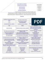 Oraciones en Latin y Español PDF