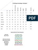 2014-2015 SIAC All-Sports Standings-Fall Sports: Head Coaches For Team Champions