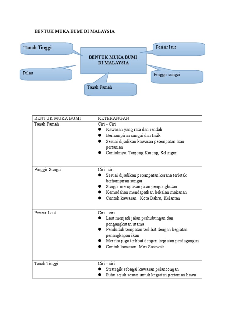 Bentuk Muka Bumi Di Malaysia Pdf