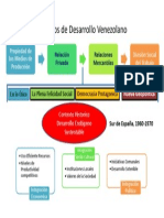 Modelos de Desarrollo y Modelos de desarrollo venezolano.pptx