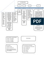 4. Bab i Rps Timeline