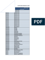 Civil and Mechanical Occupations List