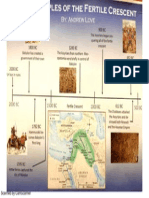 Time Line Mesopotamia