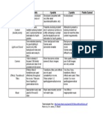 Bully Film Rubric