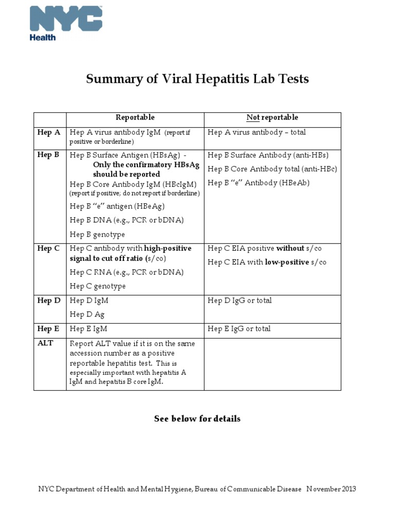 Hepatitis Serology Cheat Sheet Hepatitis B Hepatitis