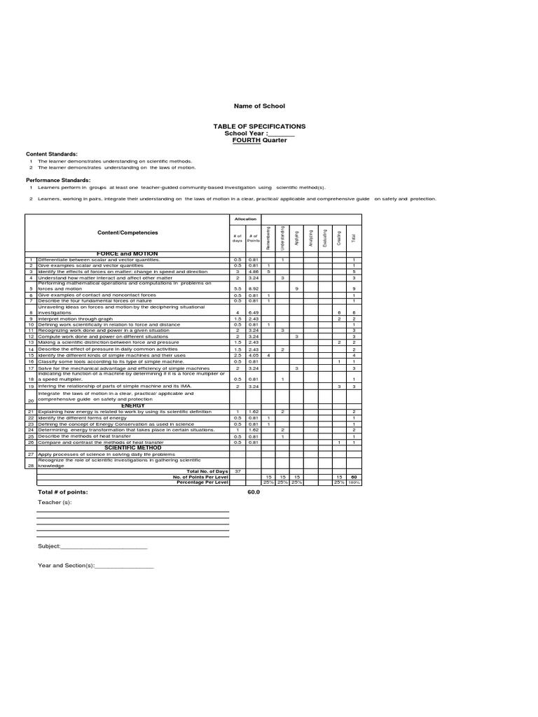 Sample TOS | PDF | Technology & Engineering