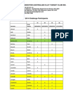 Challenge Participants 2014