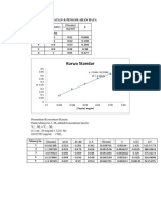 Laporan Praktikum Biokimia Modul 4