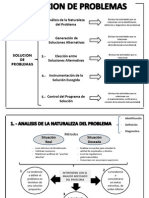 SGPH g2 t3 Solucion de Problemas