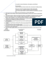 Health Promotion Model