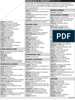 Contraindicated Drug in Pregnancy