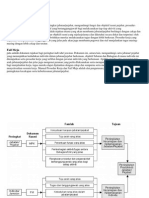 Contoh Manual Prosedur Kerja