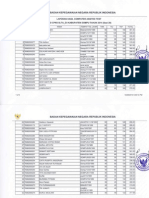 Hasil Test Sesi 29 CAT CPNSD Kab Dompu Senin, 27 Okt 2014 PDF