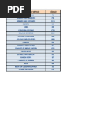 MATERIAIS - CLASSE 7110 - ALOJAMENTOS.xlsx