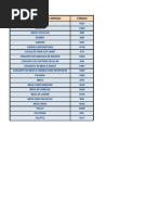 MATERIAIS - CLASSE 7120 - ESCOLARES E DE AUDITÓRIO.xlsx