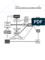 Organización de Sistemas y Servicios de Información - U-3 - Gráfico Estructuras Organizativas PDF