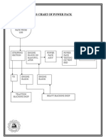 Flow Process Chart of Power Pack