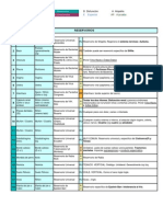Tabla Pares Biomagneticos 2012 PDF