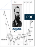 Teoría de Dow PDF