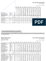 November 2014 K-8 Lunch Data