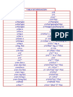 Tablas de Derivadas PDF