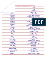 Tablas de derivadas.pdf