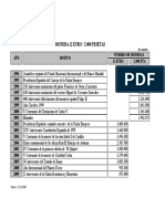 Produccion Moneda 12 Euros 1994-2009 PDF