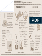 Osmosis Difusion Ilustracionmedica PDF