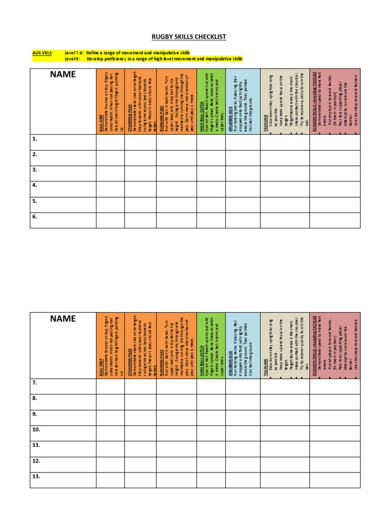 Rugby Skills Checklist Guide | PDF